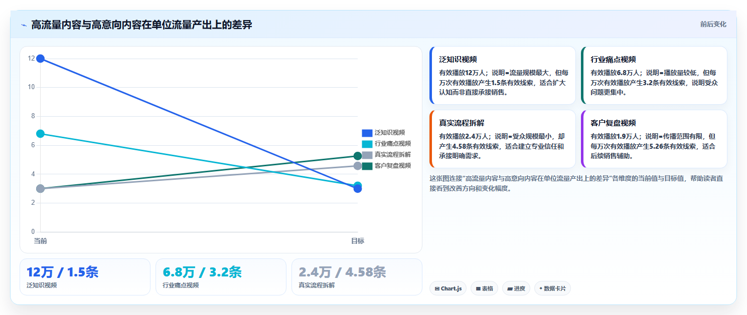 抖音数据分析在SaaS行业的应用：B2B账号的运营方法论