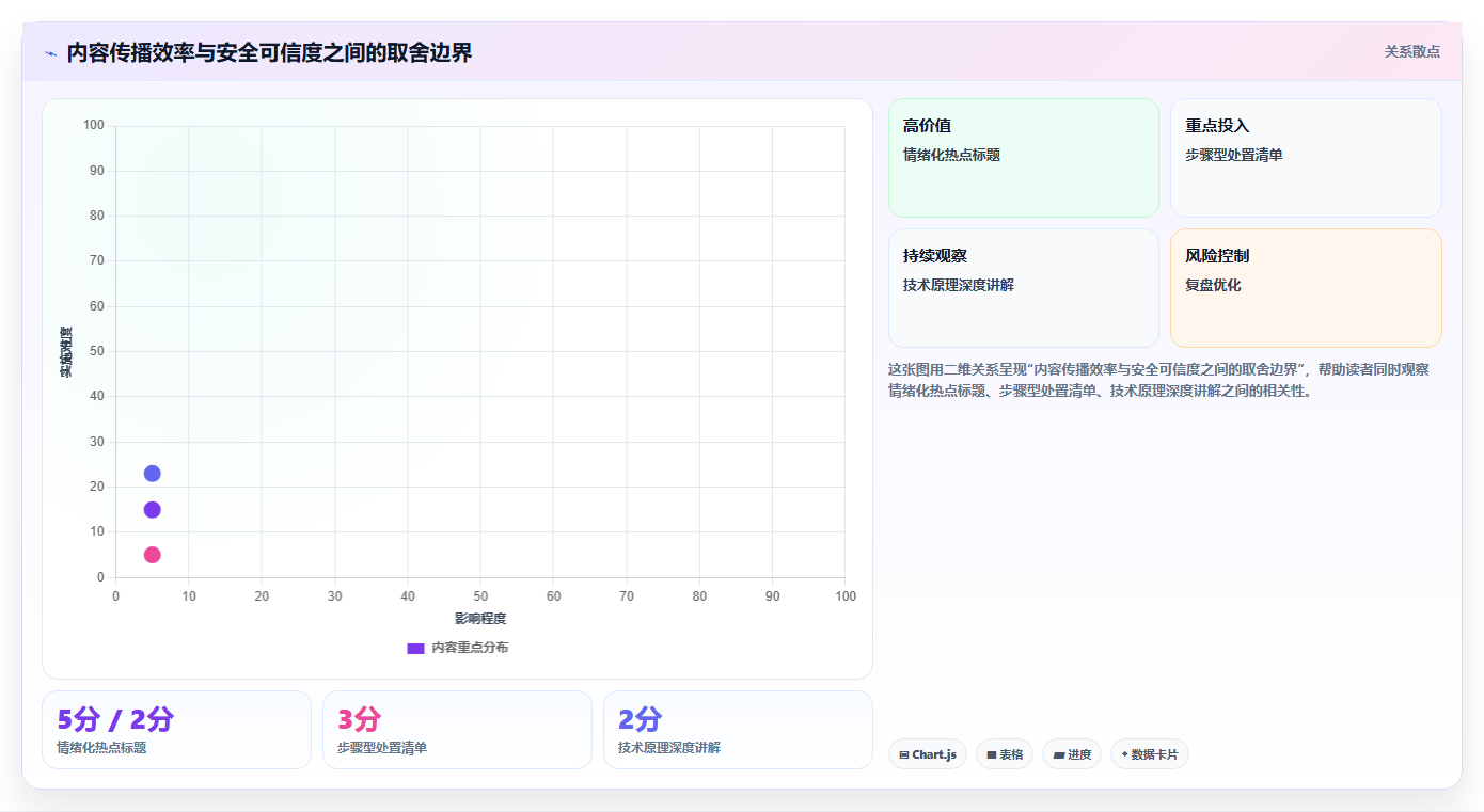 抖音数据分析在网络安全领域的应用：科普账号的内容策略
