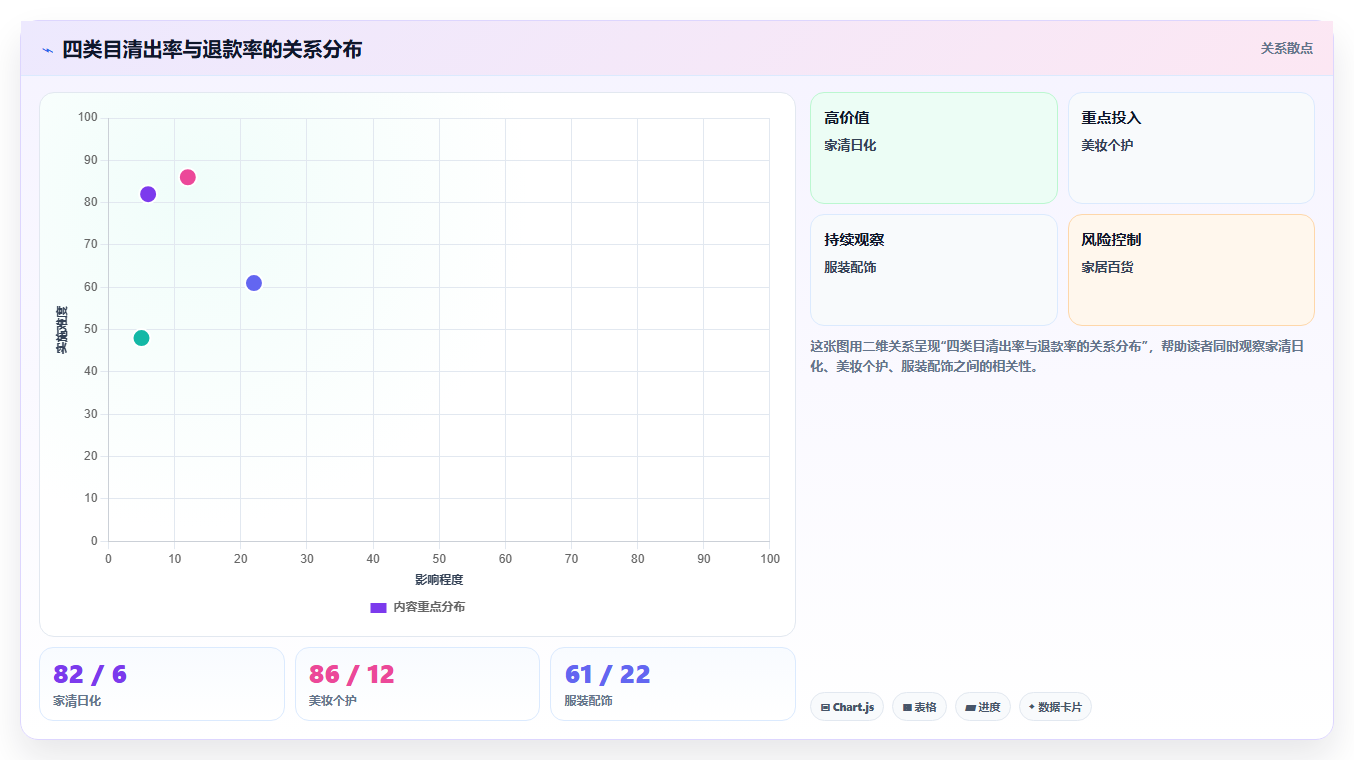 数据分析实战清仓案例，清仓活动效果分析