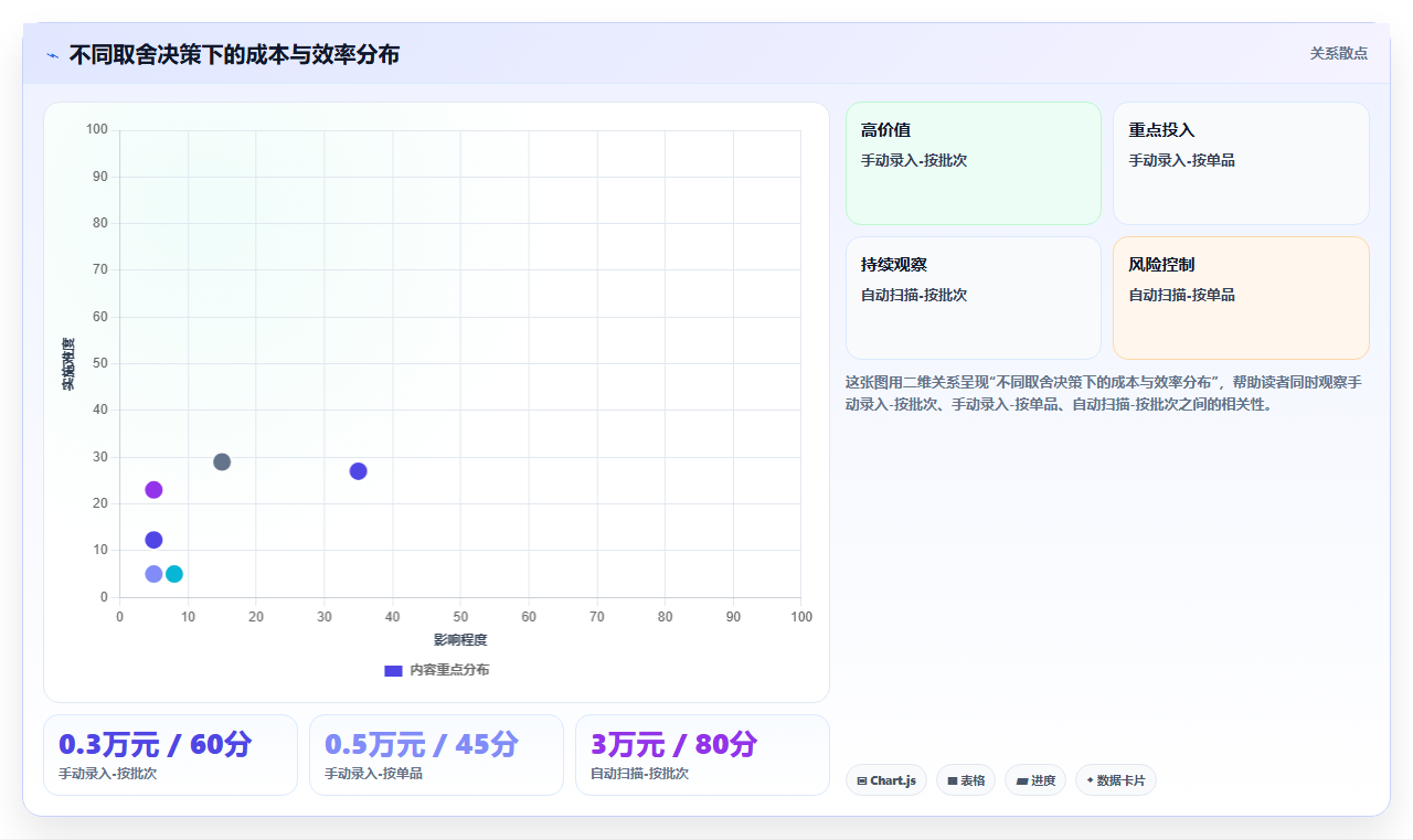 库存出入库订单溯源 关联订单查询物资出入库
