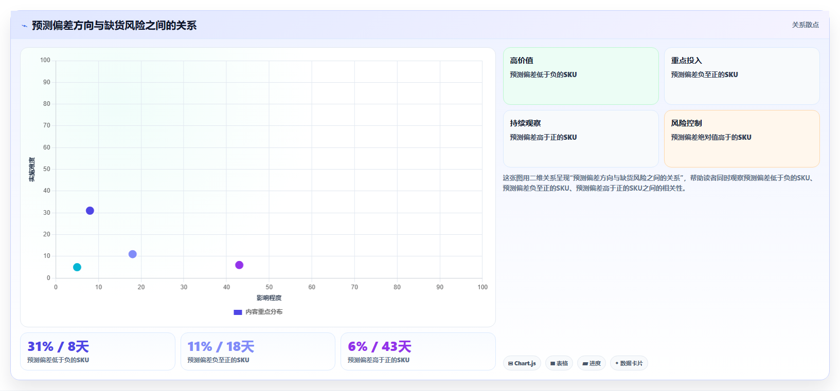 数据分析库存分析,库存优化的实用方法