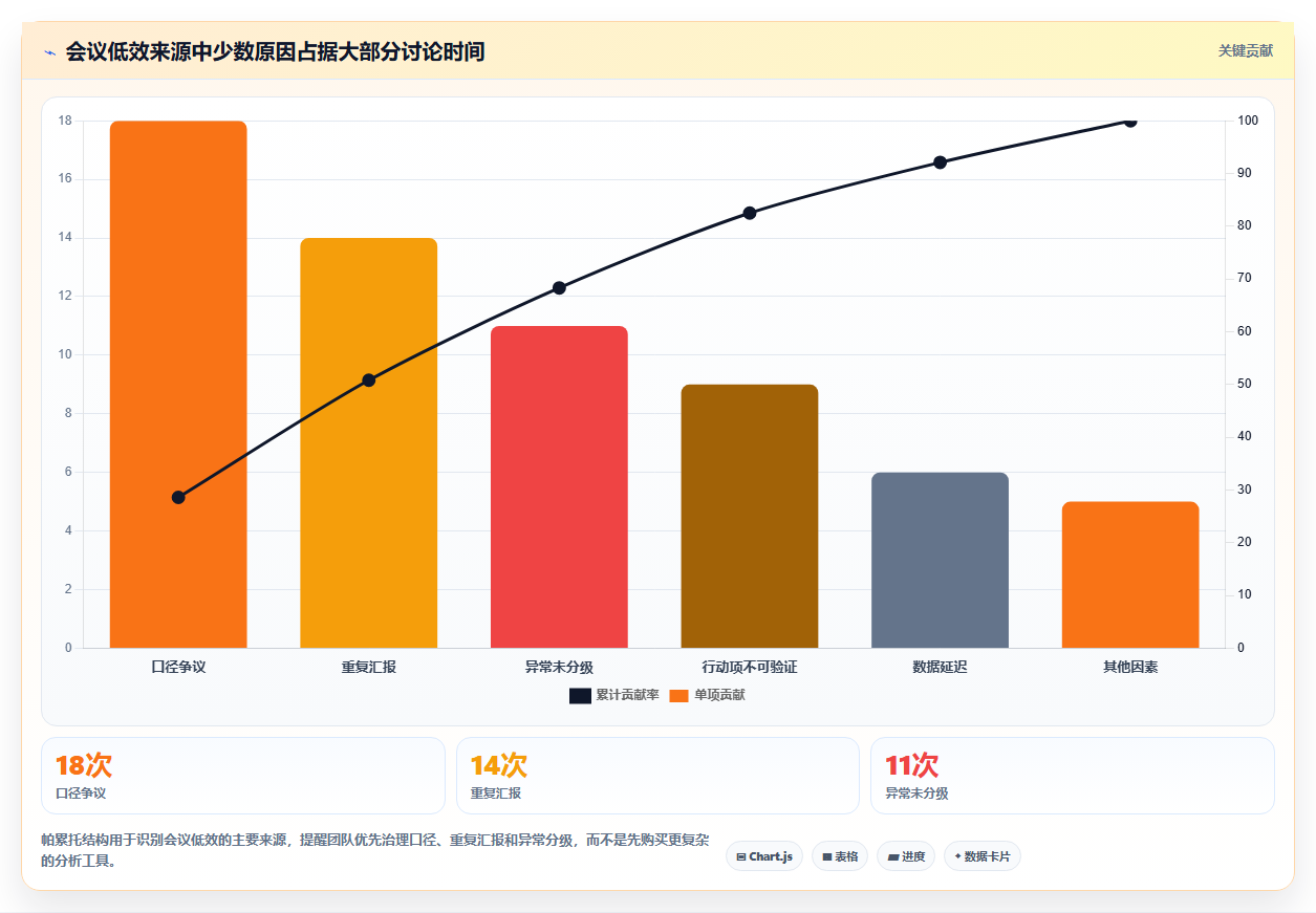 经营报表模板:创业团队核心指标:判断管理汇报是否正在缓解汇报没重点