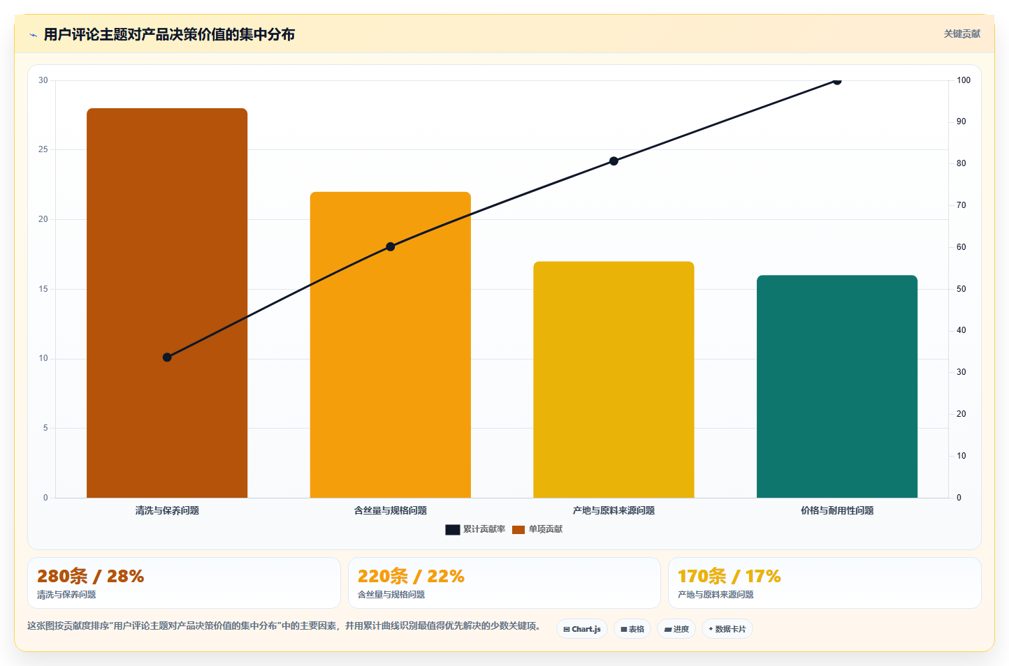 抖音数据分析与数据驱动蚕业：智慧蚕业的丝绸生产