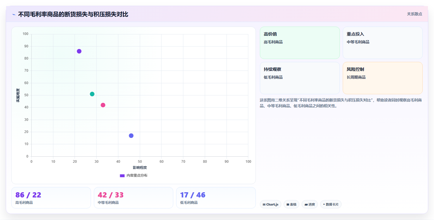 数据库存达人测评 达人专业测评预判库存备货需求