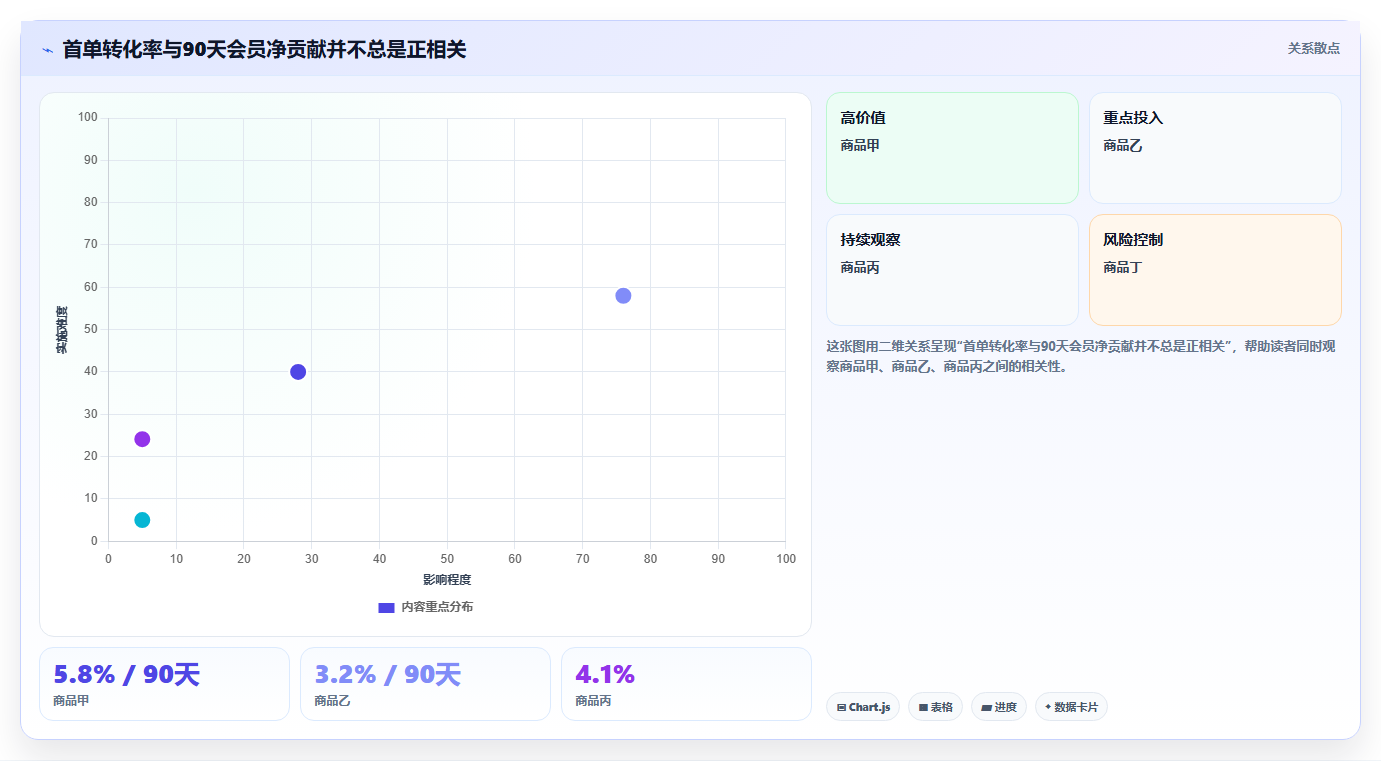 天猫数据:天猫新手数据视角:用会员价值验证提升商品转化