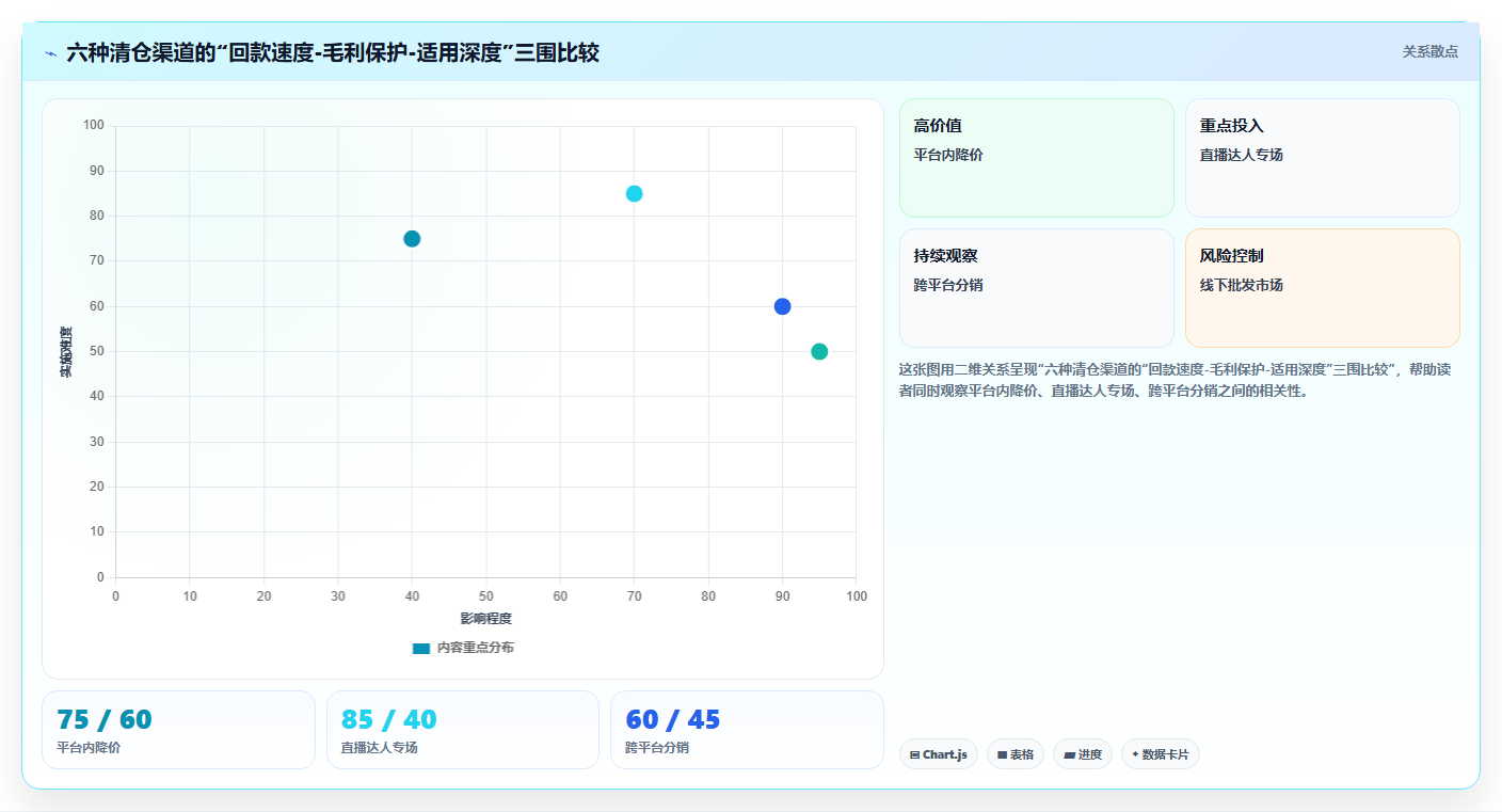 sku库存库存清零 滞销SKU库存清零清仓实操技巧
