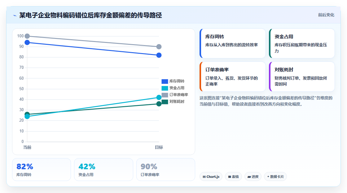 库存出入库每季审计核查 季度仓储账务合规审计