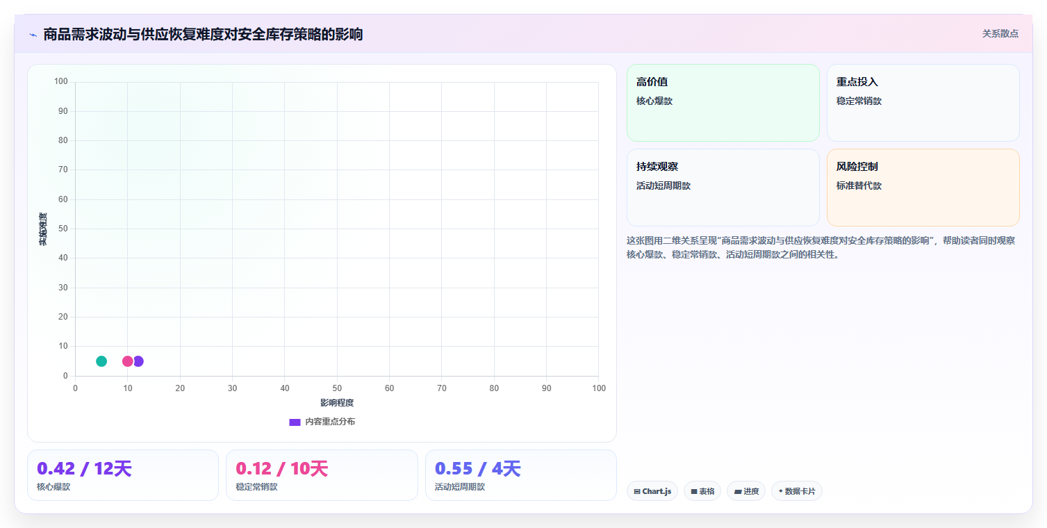 电商采购平台：选品团队实战复盘：供应商替换中货源不稳定的定位步骤
