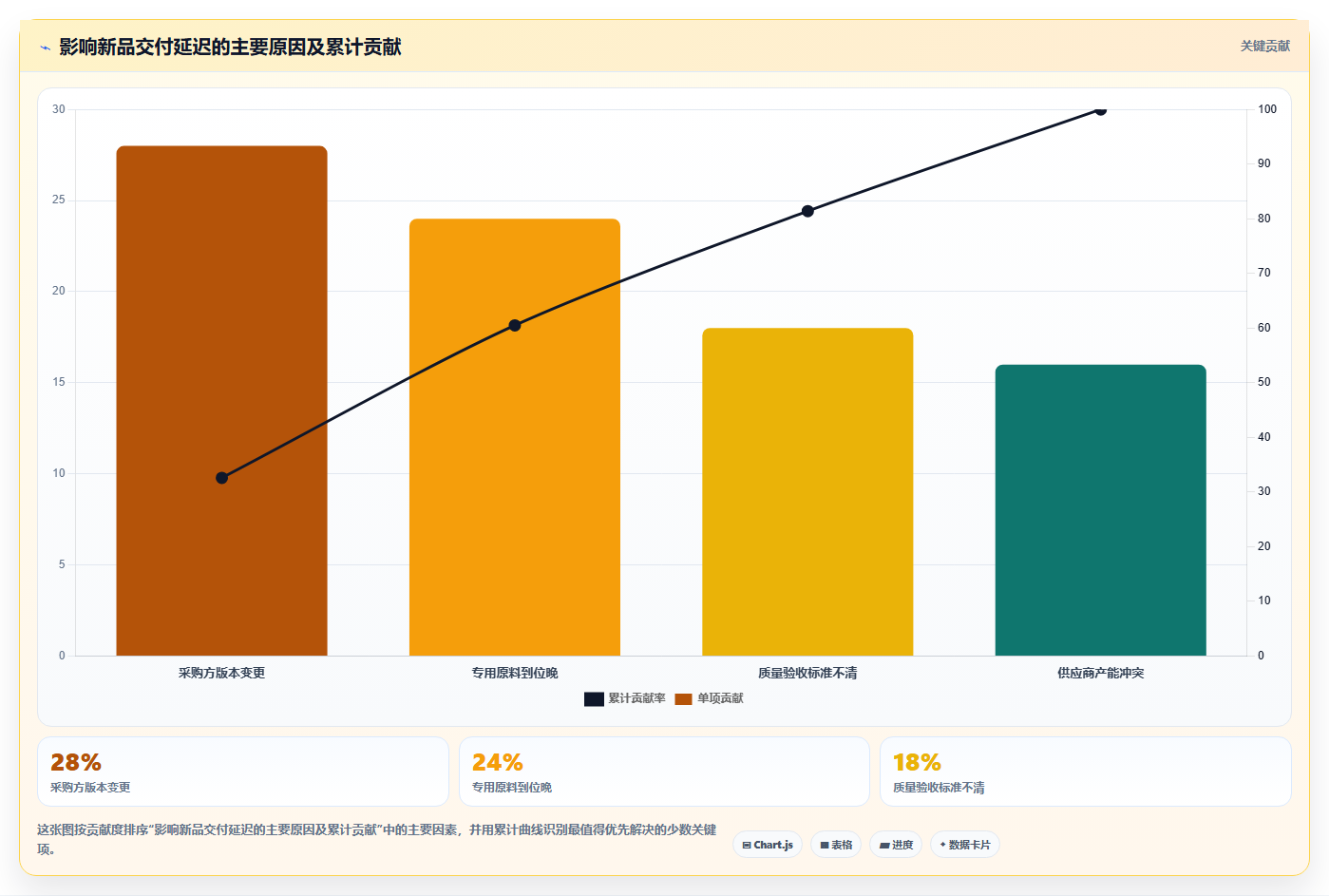 电商采购平台:供应链经理管理升级:账期谈判如何支撑支撑快速上新