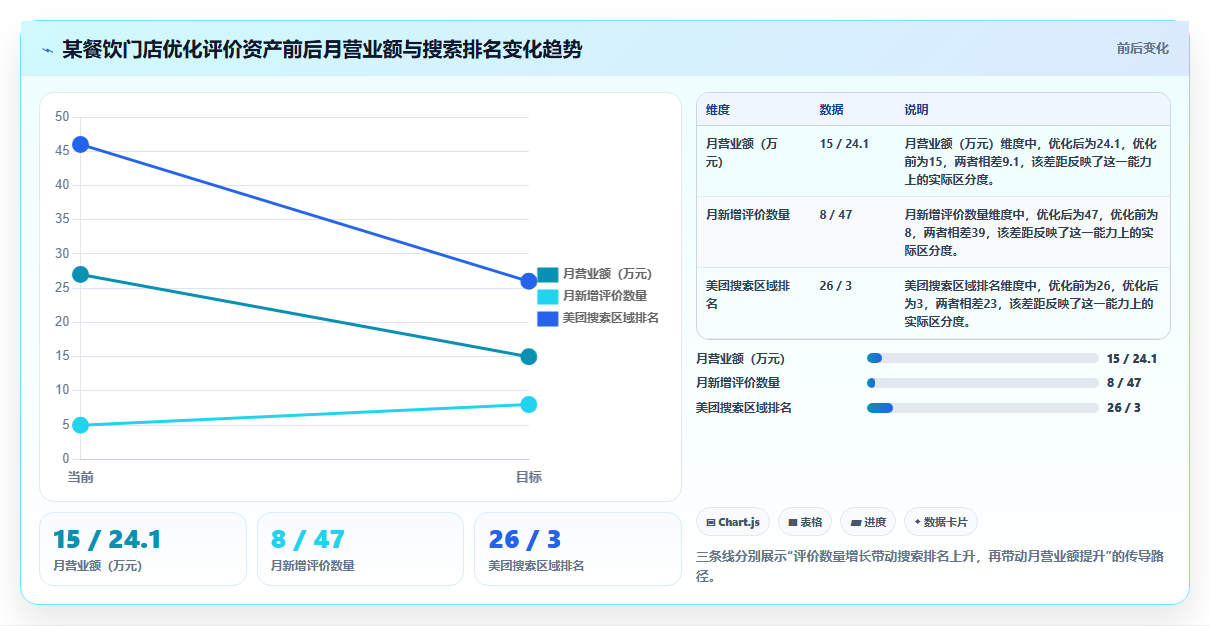营业额分析公域引流 公域流量带来营业额增长分析