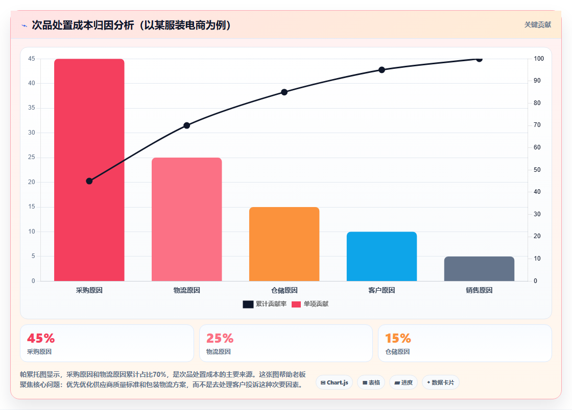 电商进销存次品处理 规范次品商品库存处理流程