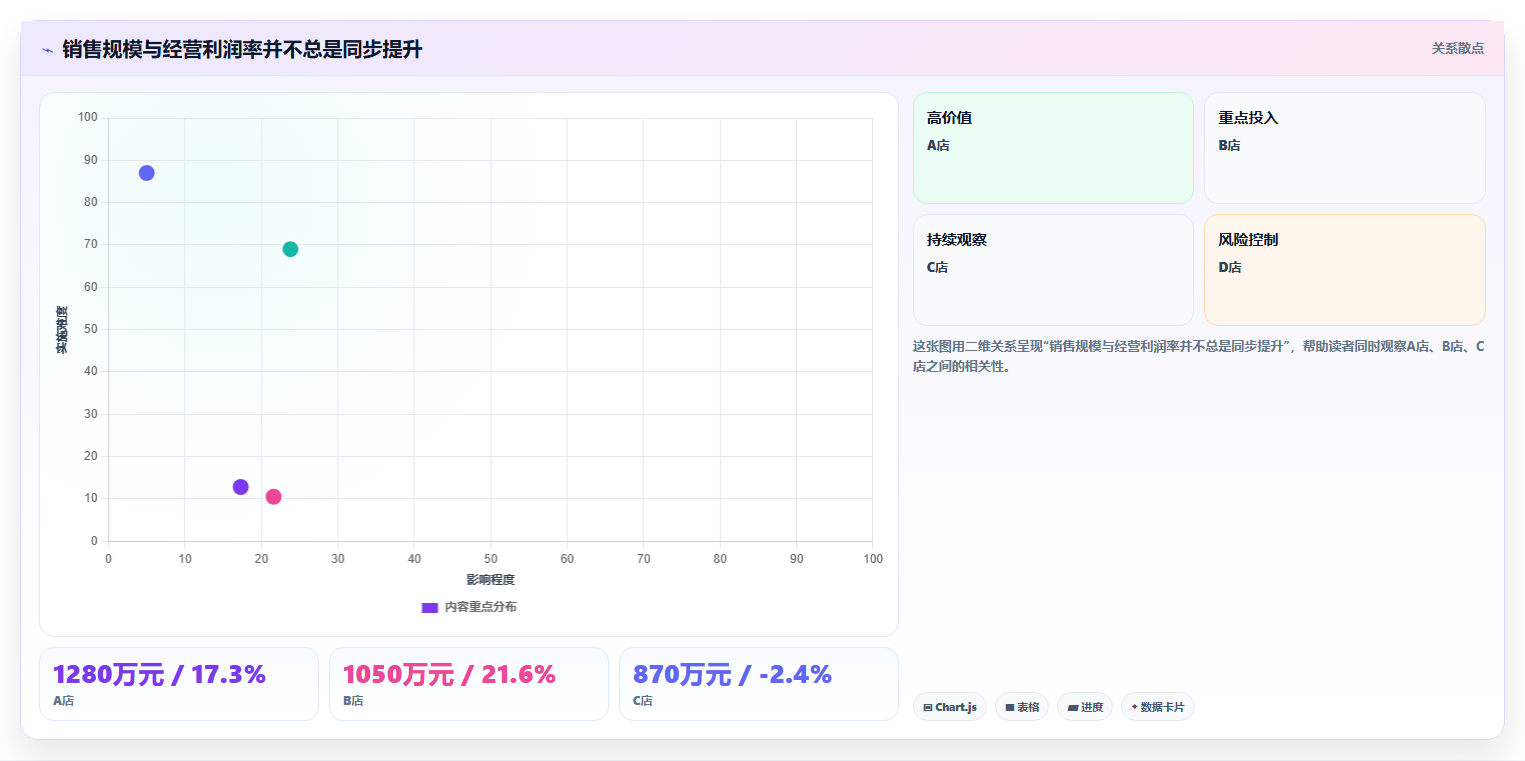 经营报表模板：管理层年度版：门店对比的完整方法与步骤