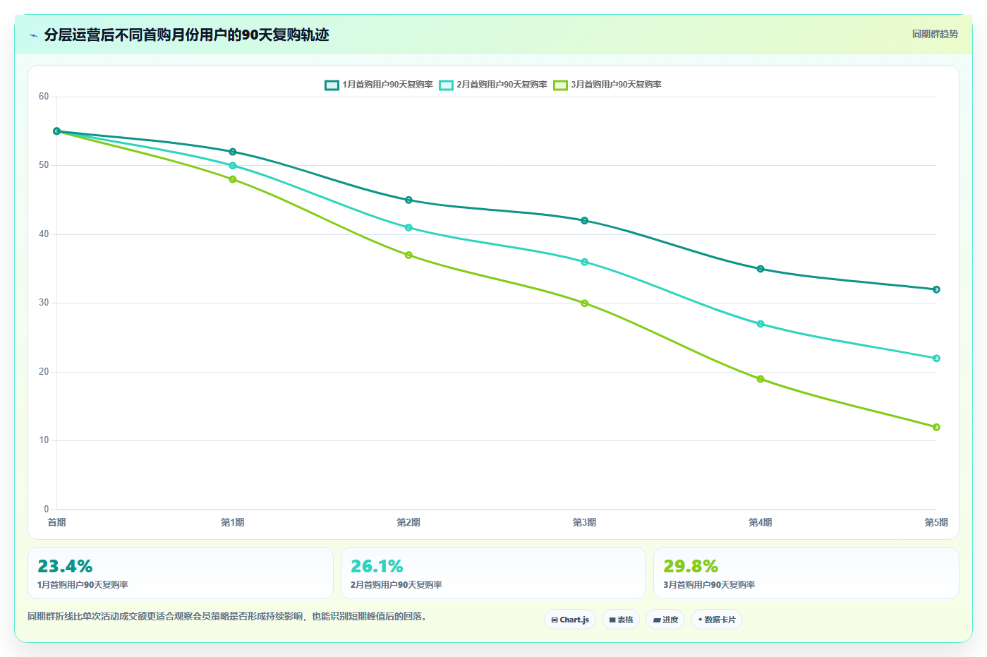 电商运营管理系统:品牌商家避坑版教程:会员运营从准备到复盘