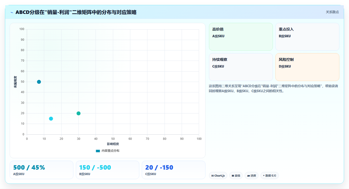 sku库存竞争力提升 优化SKU库存体系提升店铺核心竞争力