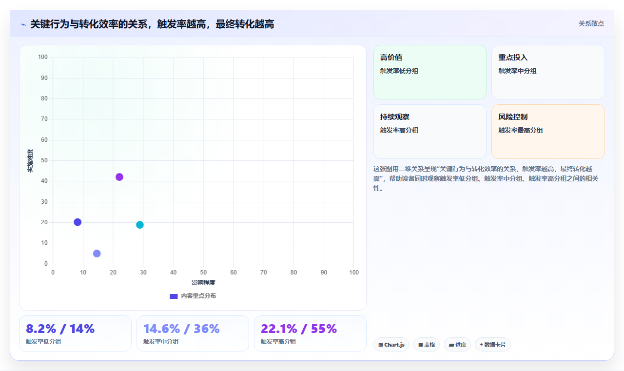 数据分析实战增长案例，业务增长策略分析