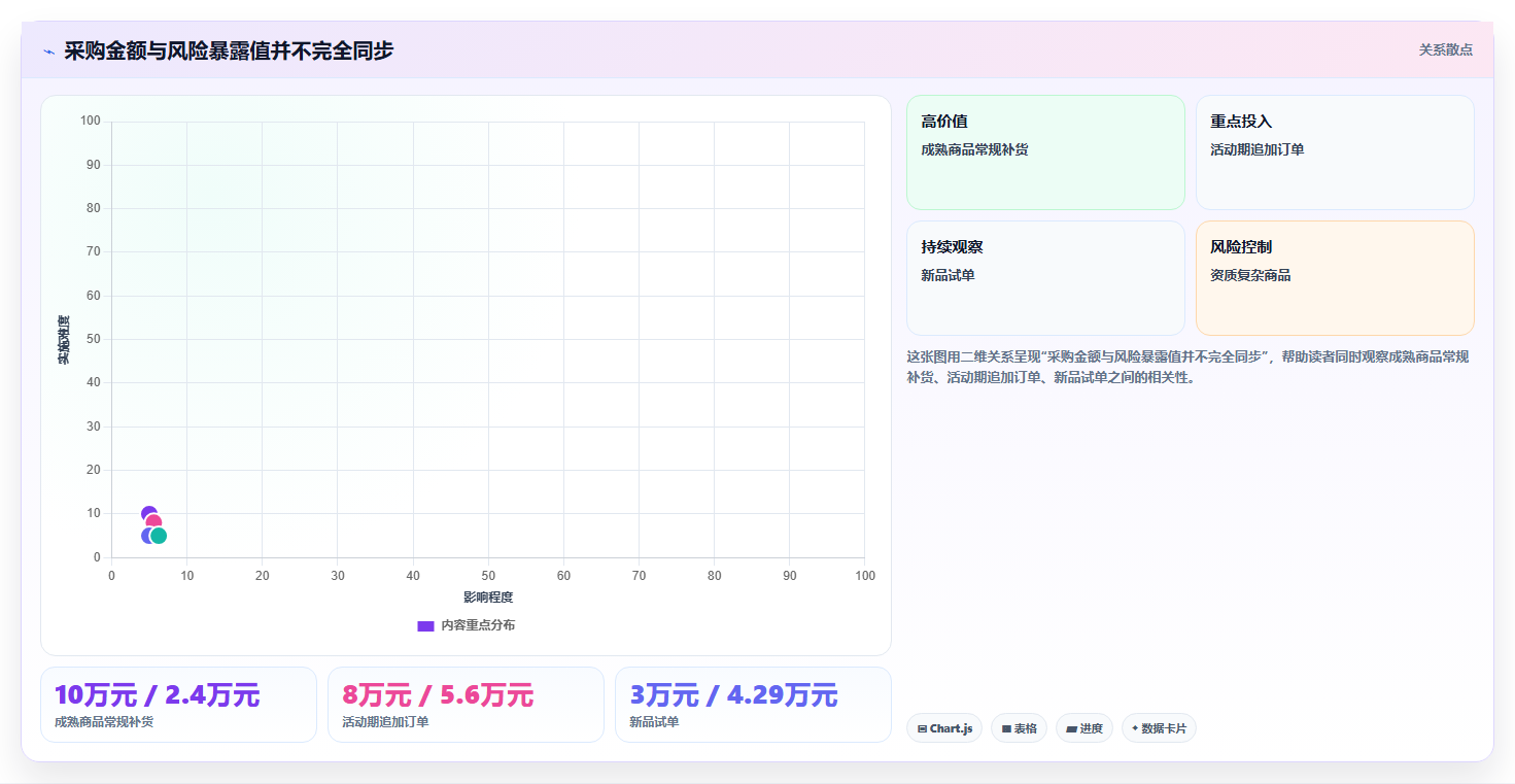 电商采购平台：电商卖家实操版方案：风险控制的目标、动作与检查点