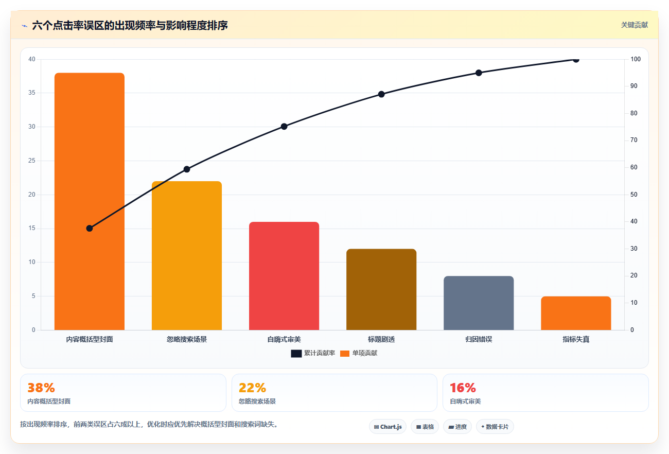 小红书笔记点击率数据分析 优化封面标题提升点击