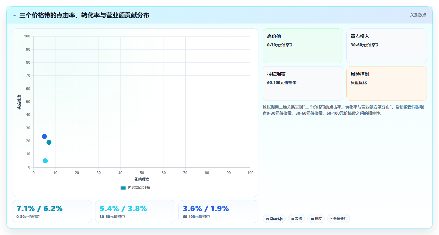 营业额分析推荐秘诀 贴合推荐机制获取营业额增量