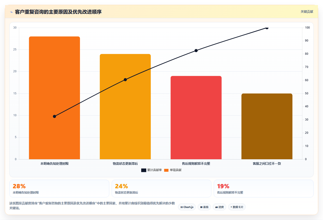 电商工具大全:客服团队场景拆解:日常运营如何做到建立工具体系