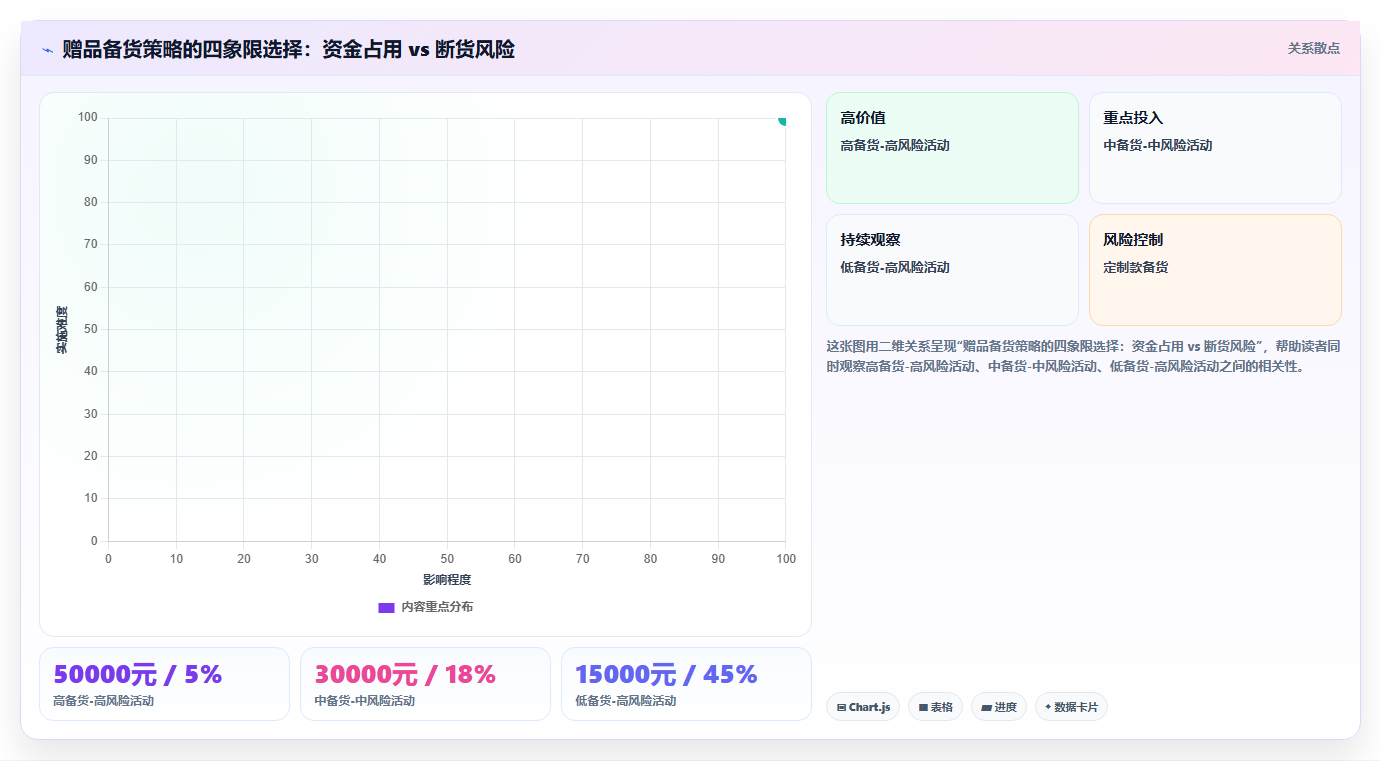 sku库存赠品搭配 赠品SKU库存配套备货运营方案