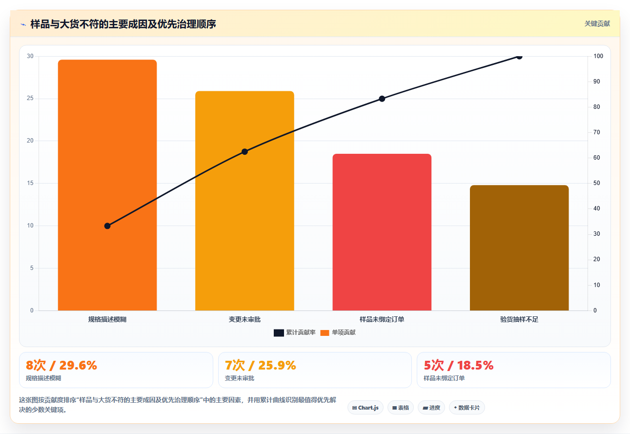 电商采购平台:跨境卖家老板关心什么:合同管理能否解决样品与大货不符