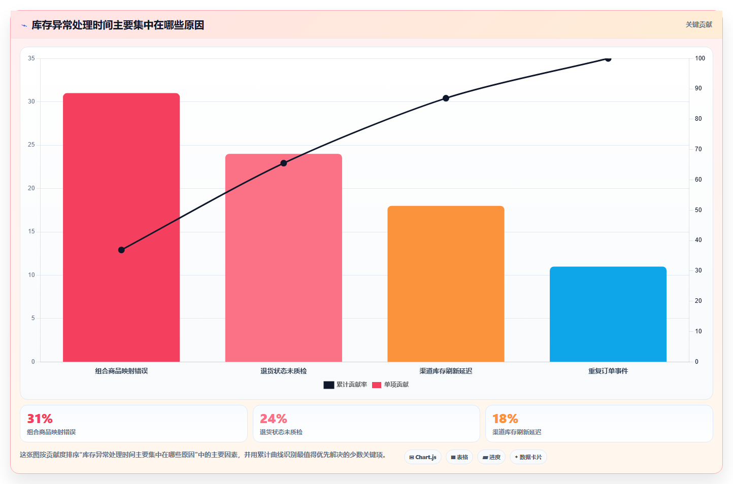 电商进销存软件:增长负责人入门版教程:系统对接从准备到复盘