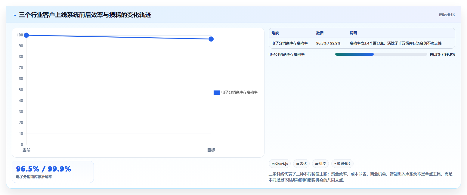 库存出入库智能管理优势 数字化仓储管理核心亮点