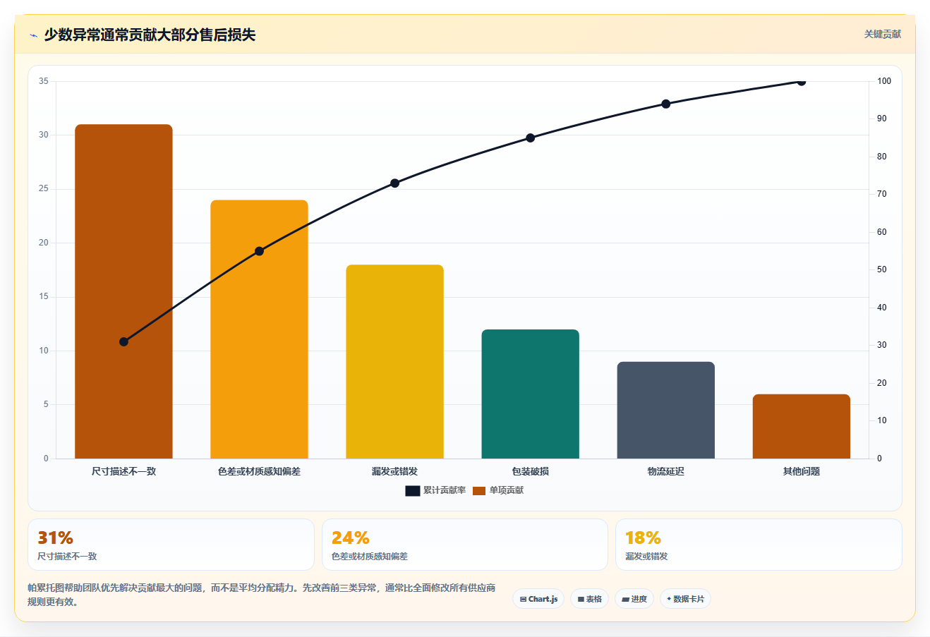 电商采购平台：品牌商家进阶教程：围绕一件代发建立建立供应商池闭环