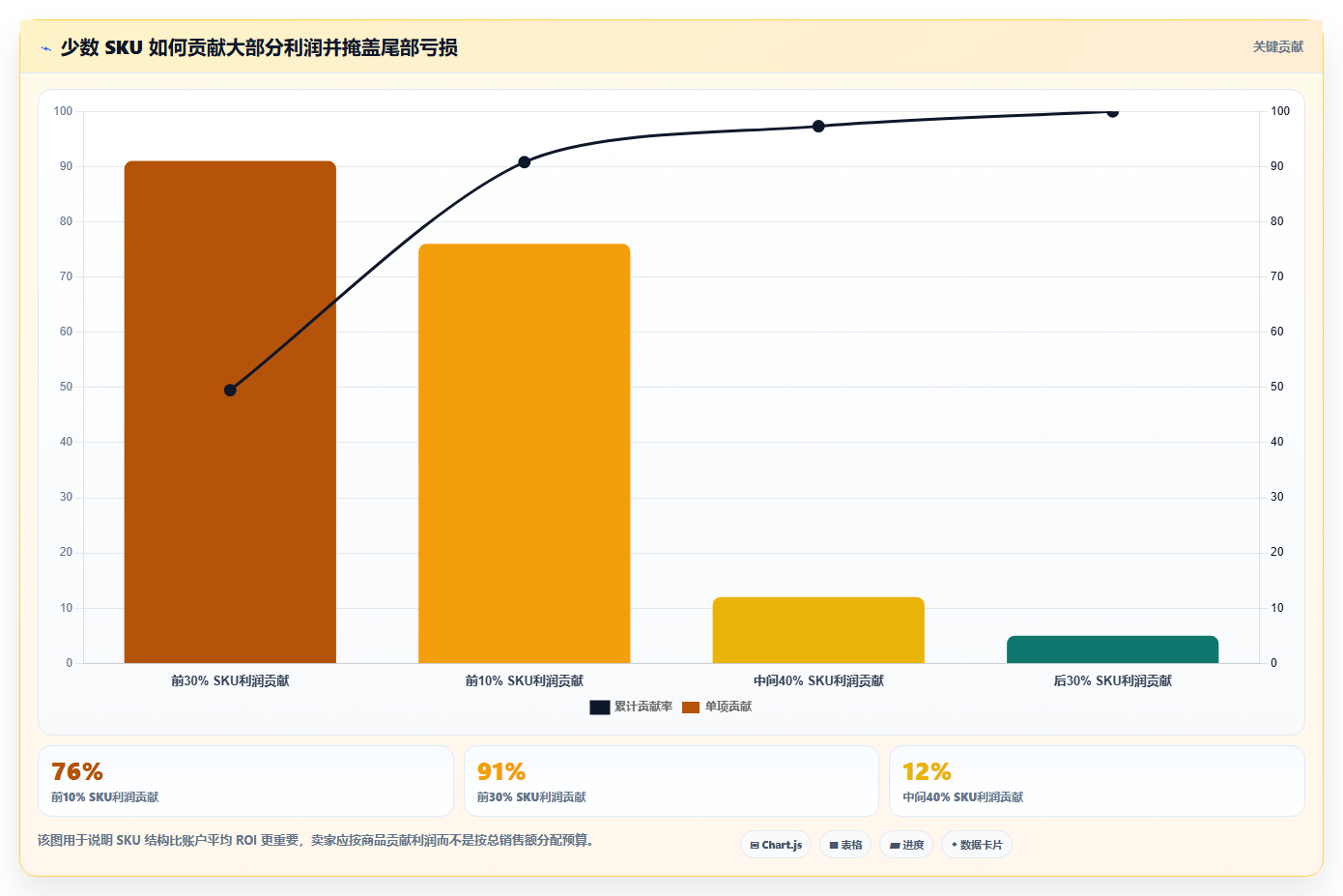 电商roi在线计算器:跨境卖家评估框架:平台扣点是否真正带来改善商品定价