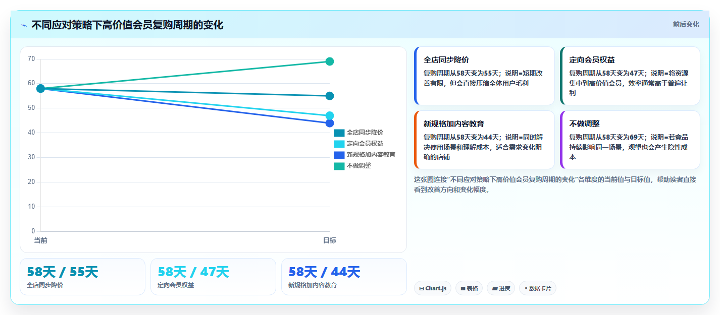 天猫数据:店铺运营必看清单:用会员价值推动掌握竞品趋势