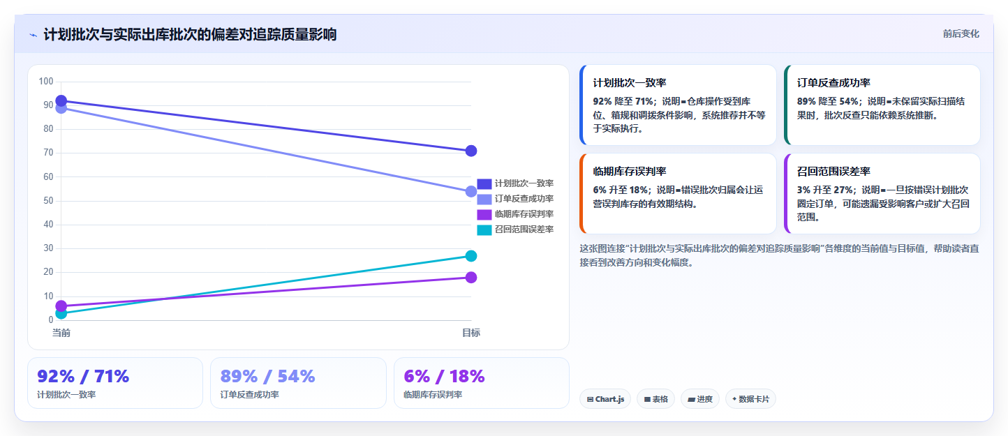 sku库存:电商卖家评估框架:组合商品是否真正带来规范批次追踪