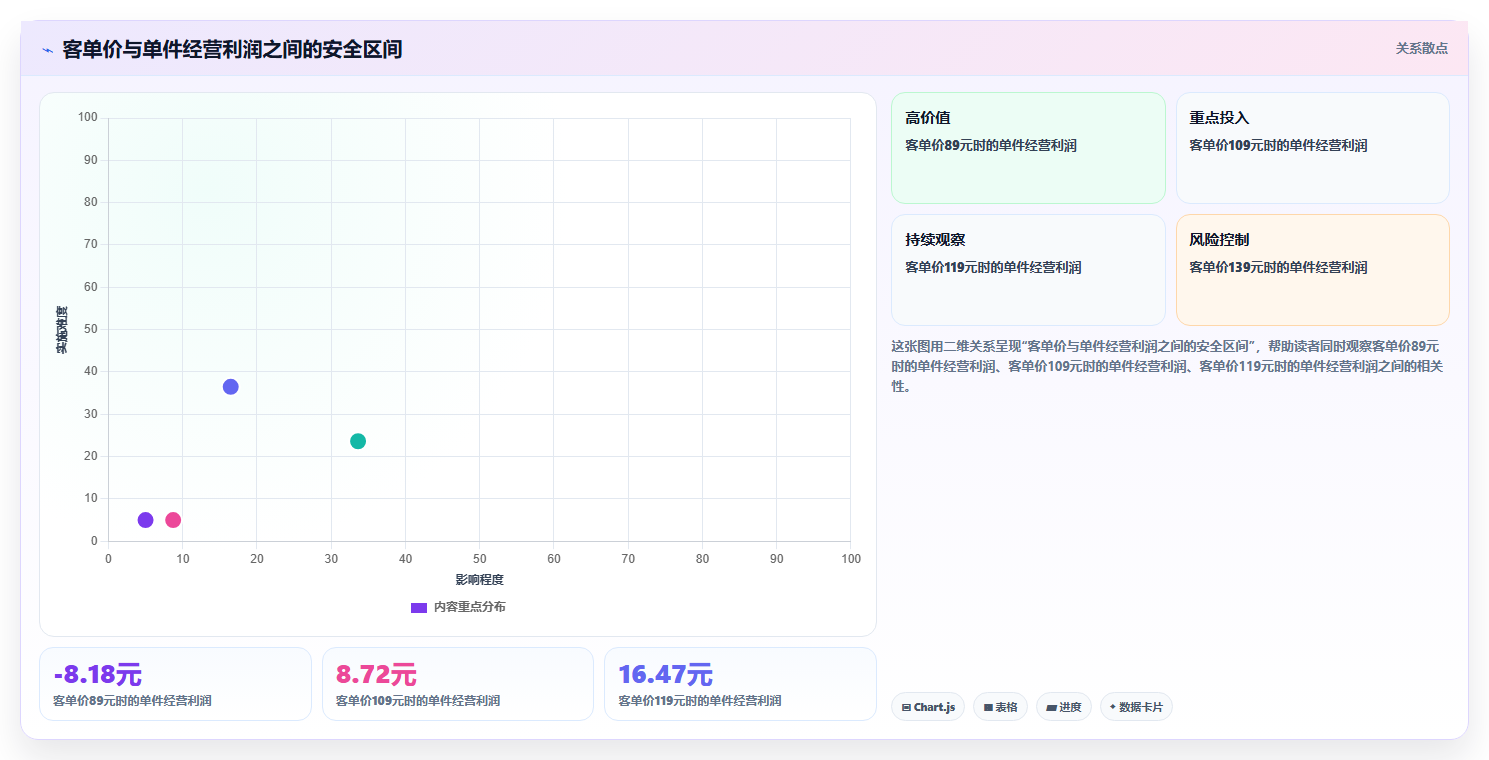 电商roi在线计算器：运营人员成本视角：平台扣点如何避免单品利润模糊