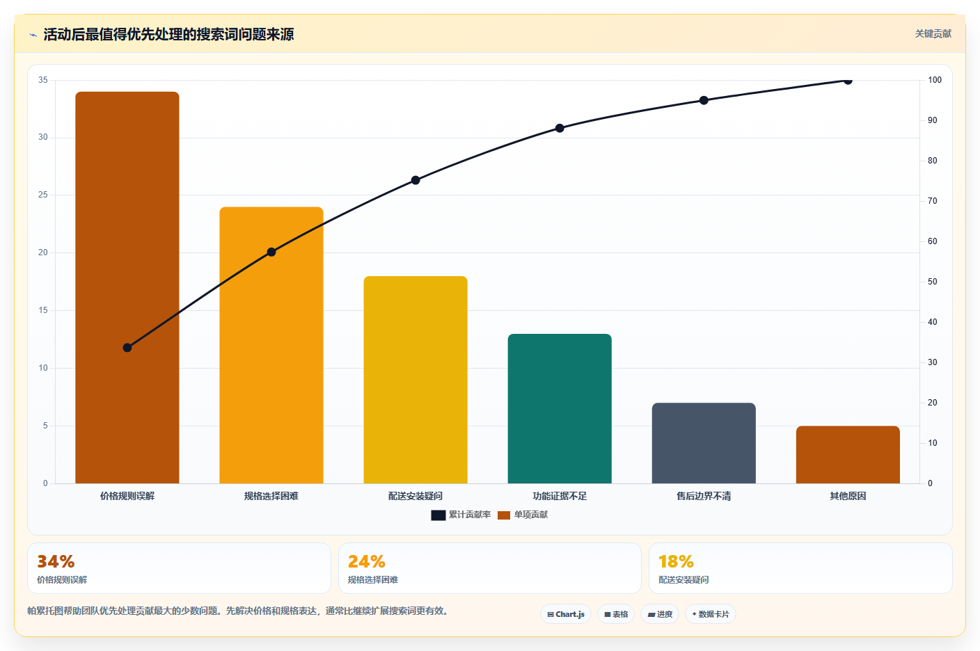 天猫数据：天猫新手流程图解：活动表现如何减少搜索词混乱