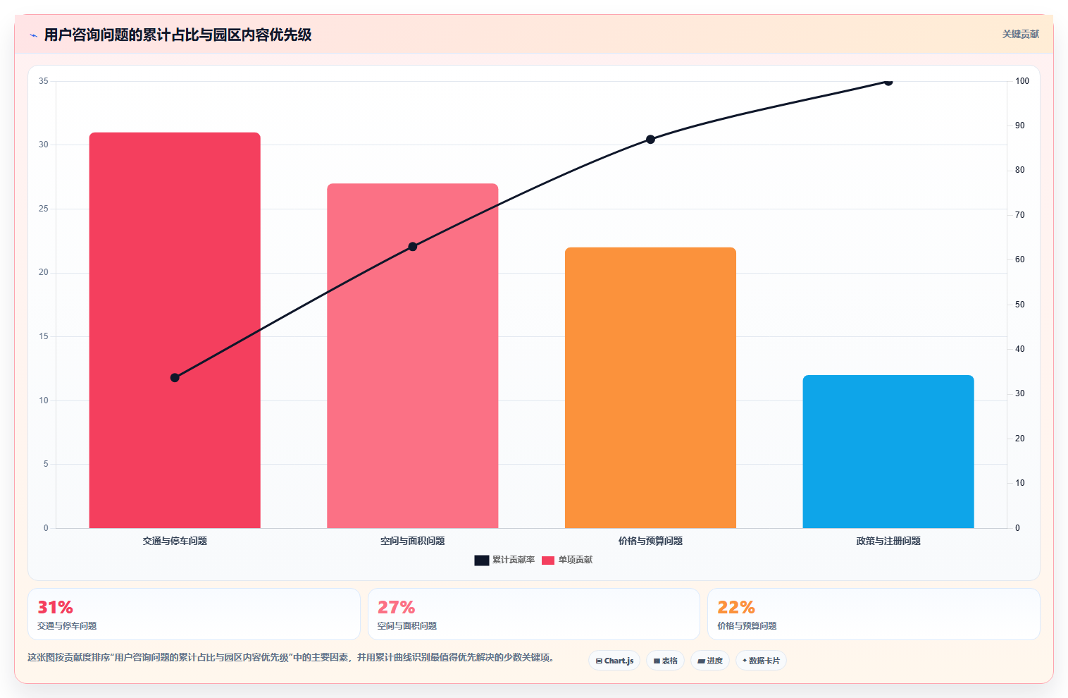 抖音数据分析与数据驱动园区：智慧园区的运营之道