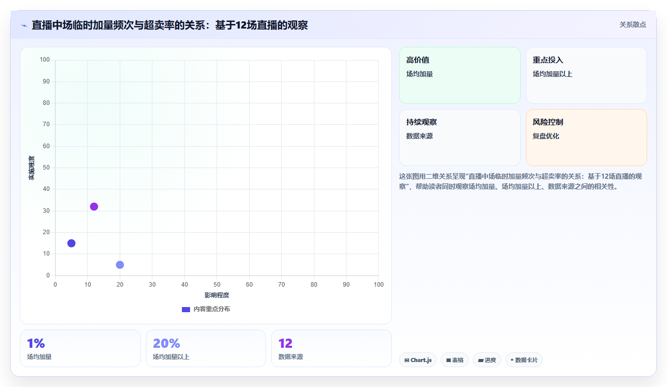 数据库存直播福利 直播间福利活动库存数据管控方案