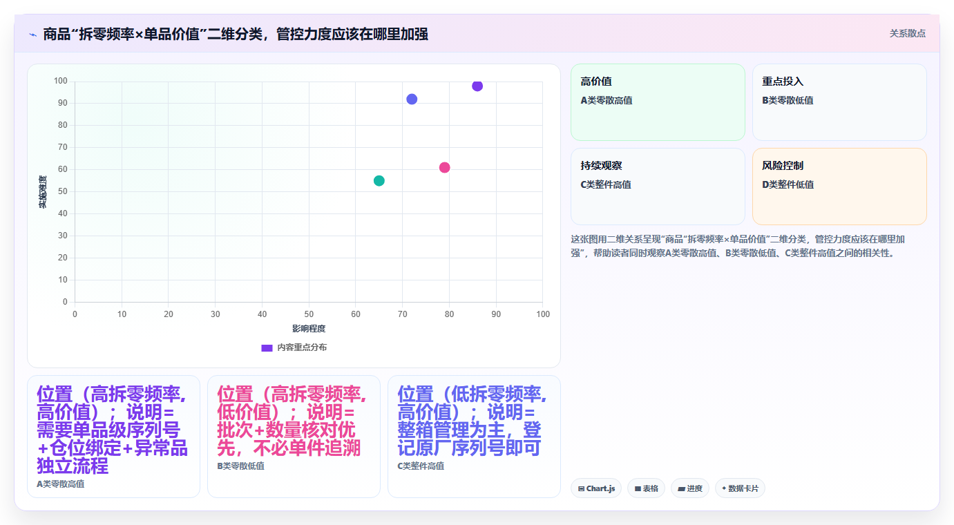 库存出入库单件入库管控 零散单品精准入库记账