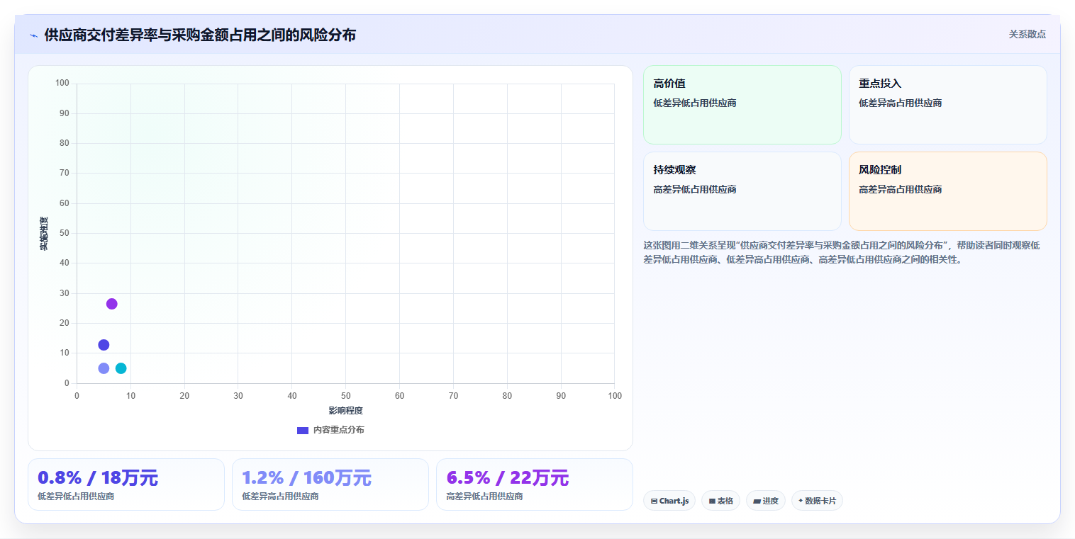 电商进销存软件：财务团队怎么用：从采购协同到降低沟通成本