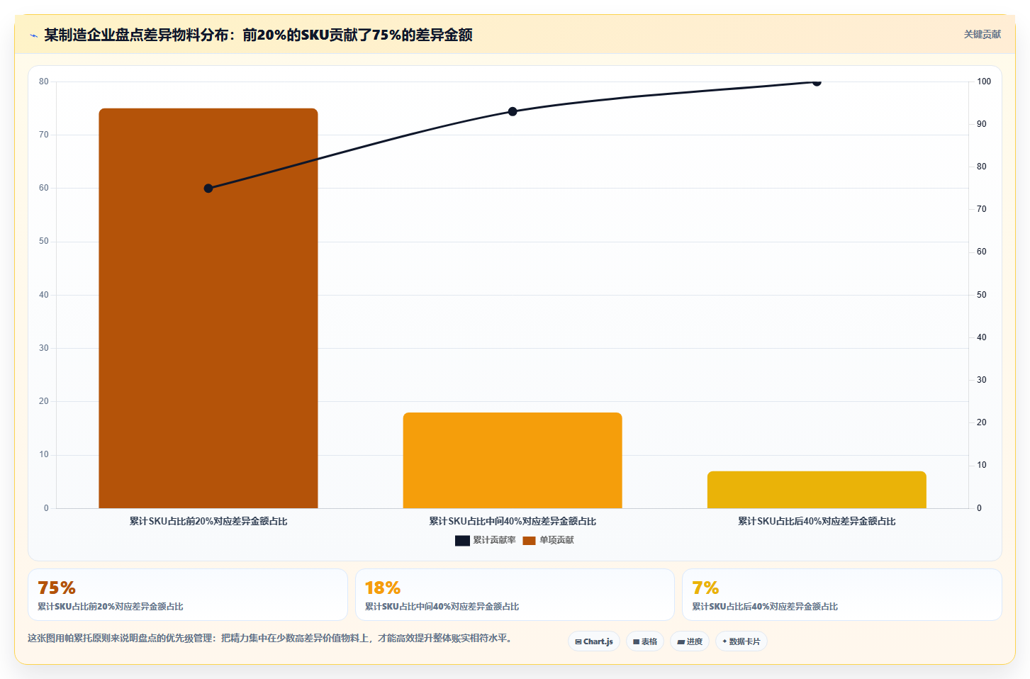 库存出入库盘点重要性 定期盘点保障账实相符