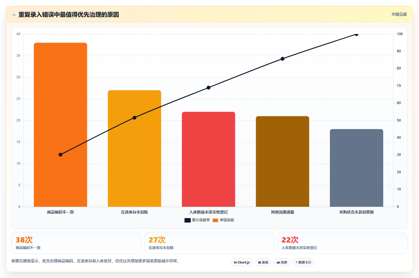 电商进销存软件：中小卖家常见问题汇总：采购协同与重复录入一次讲清
