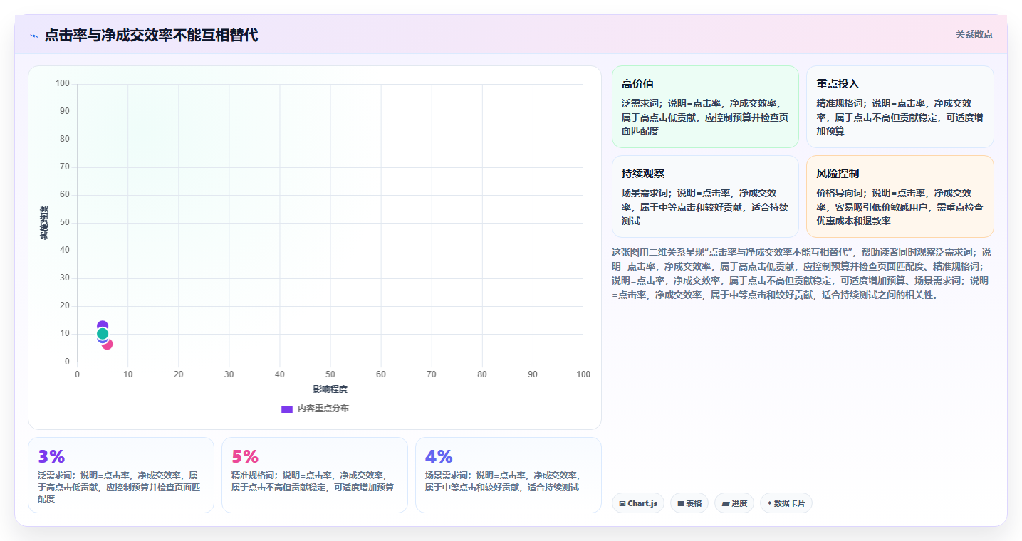 天猫数据:财务人员流程图解:店铺流量如何减少搜索词混乱