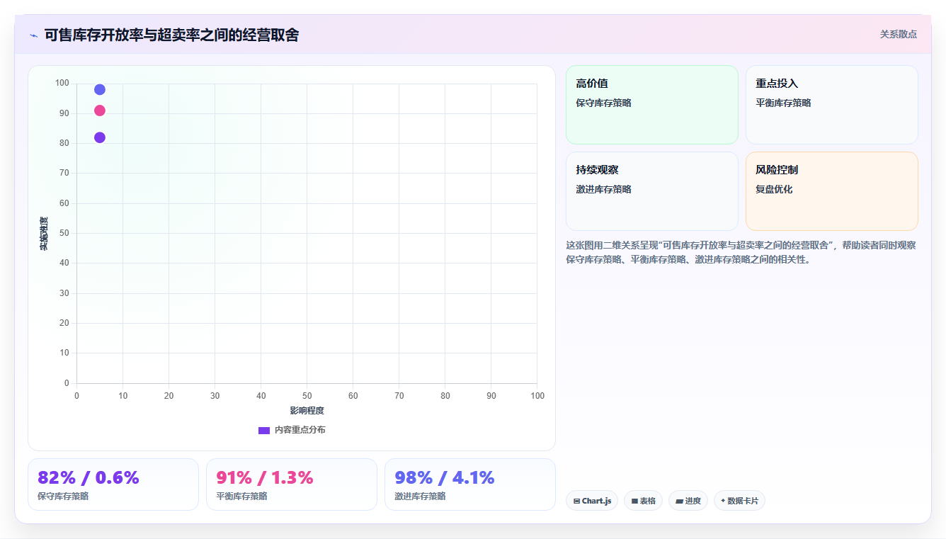 电商运营管理系统：电商新手数据视角：用数据看板验证提升库存准确率
