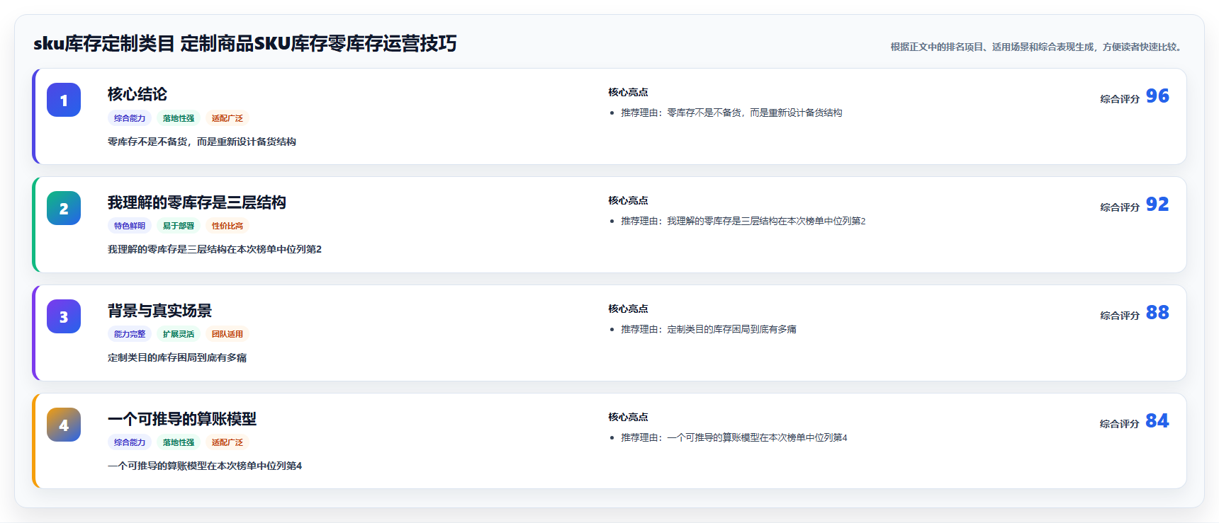 sku库存定制类目 定制商品SKU库存零库存运营技巧