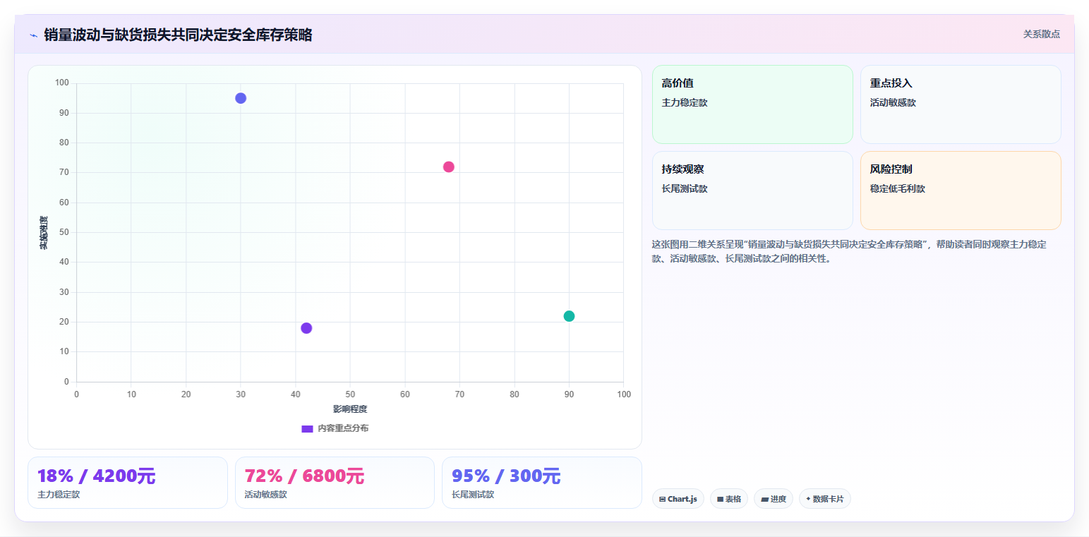电商采购平台：电商卖家精细化指南：从跨境采购发现货源不稳定根因