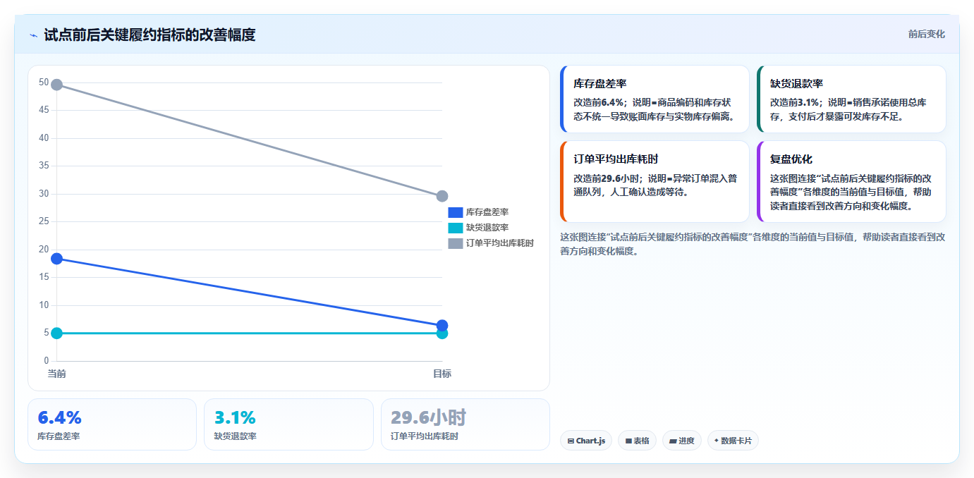 电商进销存软件:直播团队案例思路:旺季备战怎样优化销售管理