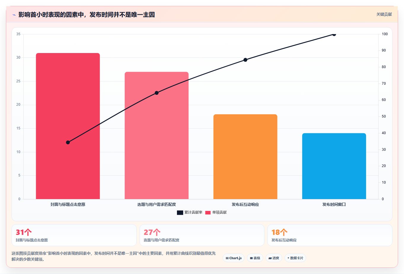 小红书数据分析发布时段技巧 找准黄金时段提升流量