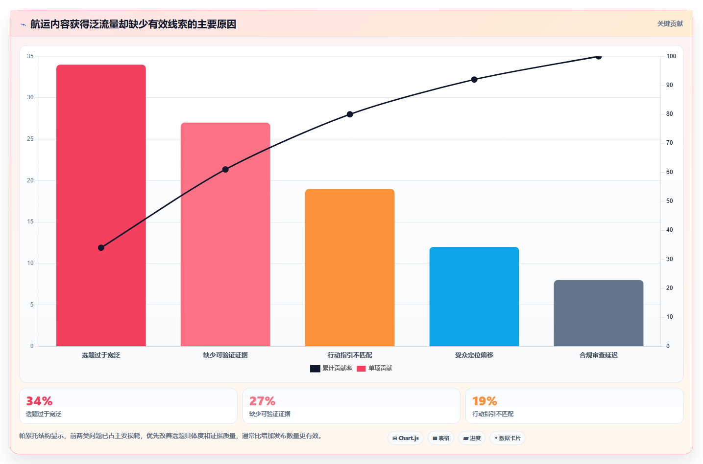 抖音数据分析在智慧港口领域的应用：航运内容的策略