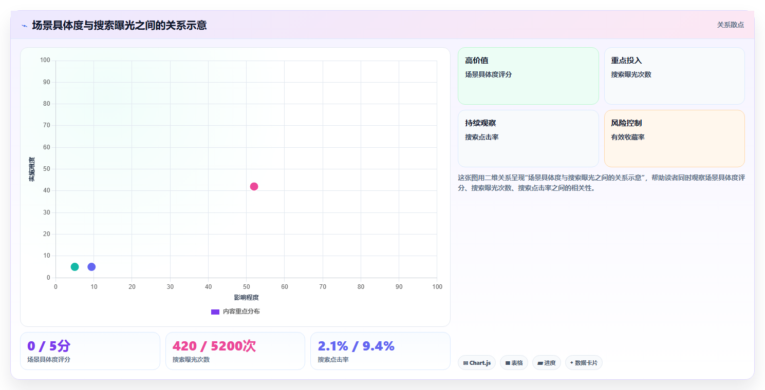 小红书数据分析精准话术 优化文案适配数据流量