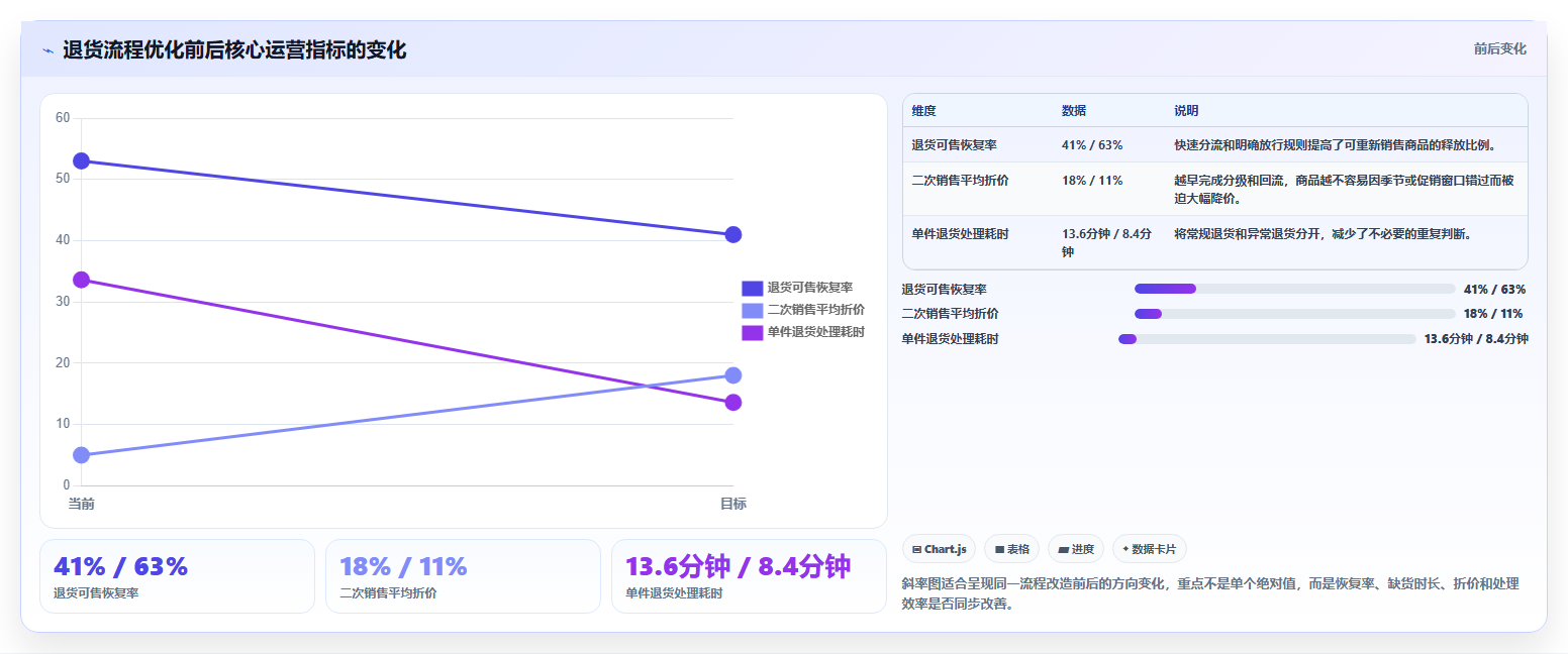 sku库存:品牌零售商最佳实践:退货处理怎样稳步实现减少缺货损失