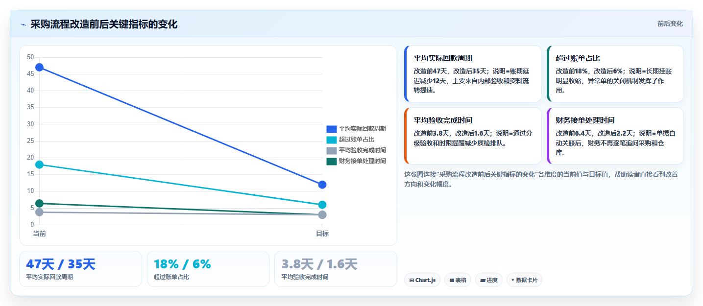 电商采购平台：创业公司问题诊断：账期管理卡在质量难把控怎么办