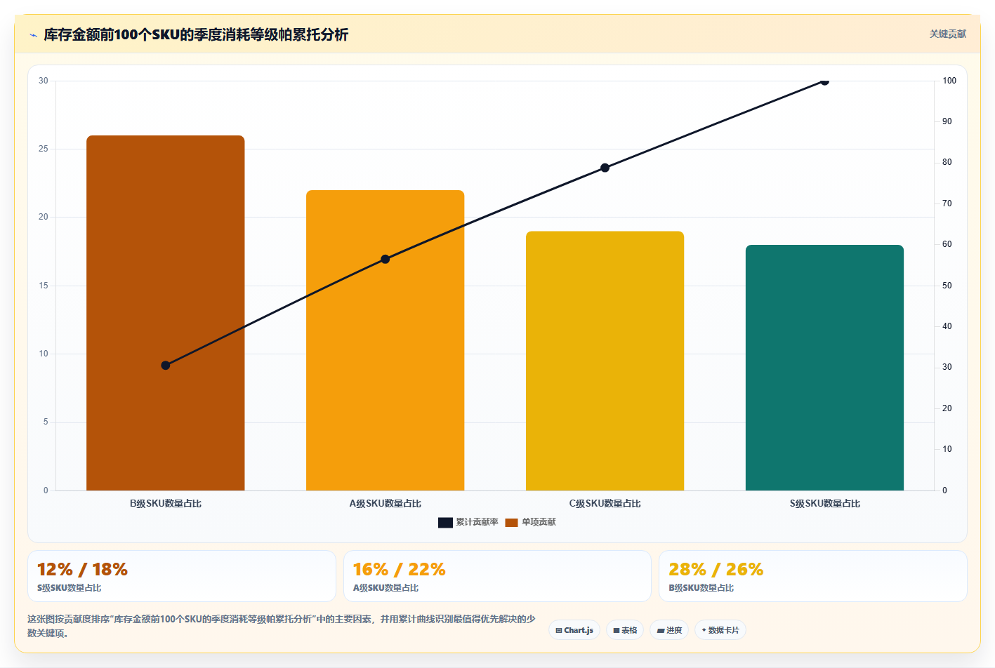 sku库存货源优化 依据SKU库存消耗迭代优质货源